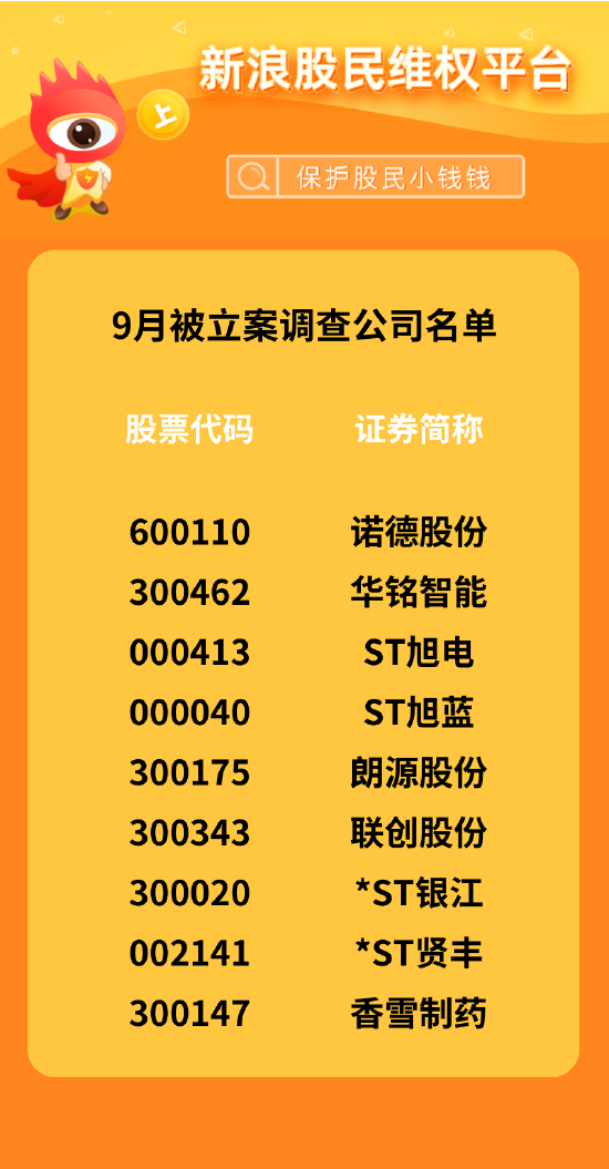 9月股民维权月报：“东旭系”两家公司被二次立案 *ST信通遭780名股民索赔超3亿元-第1张图片