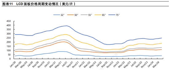 TCL科技百亿收购背后：新能源光伏业务亏损-第1张图片