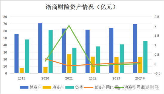 总经理执掌帅印 公开募“将”的浙商财险“将帅”齐换！高歌猛进向50亿保费冲刺-第6张图片