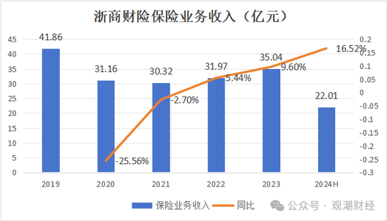总经理执掌帅印 公开募“将”的浙商财险“将帅”齐换！高歌猛进向50亿保费冲刺-第7张图片