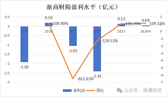 总经理执掌帅印 公开募“将”的浙商财险“将帅”齐换！高歌猛进向50亿保费冲刺-第8张图片