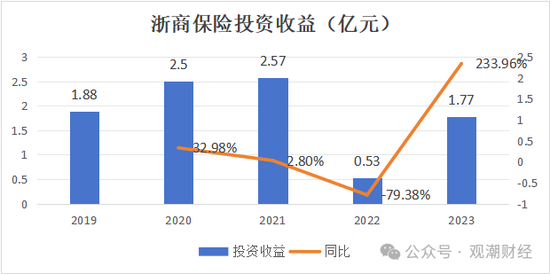 总经理执掌帅印 公开募“将”的浙商财险“将帅”齐换！高歌猛进向50亿保费冲刺-第9张图片