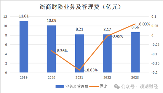 总经理执掌帅印 公开募“将”的浙商财险“将帅”齐换！高歌猛进向50亿保费冲刺-第10张图片