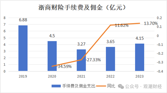 总经理执掌帅印 公开募“将”的浙商财险“将帅”齐换！高歌猛进向50亿保费冲刺-第11张图片
