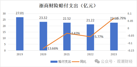 总经理执掌帅印 公开募“将”的浙商财险“将帅”齐换！高歌猛进向50亿保费冲刺-第12张图片