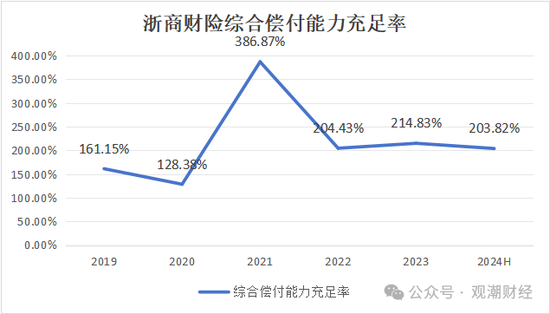 总经理执掌帅印 公开募“将”的浙商财险“将帅”齐换！高歌猛进向50亿保费冲刺-第13张图片