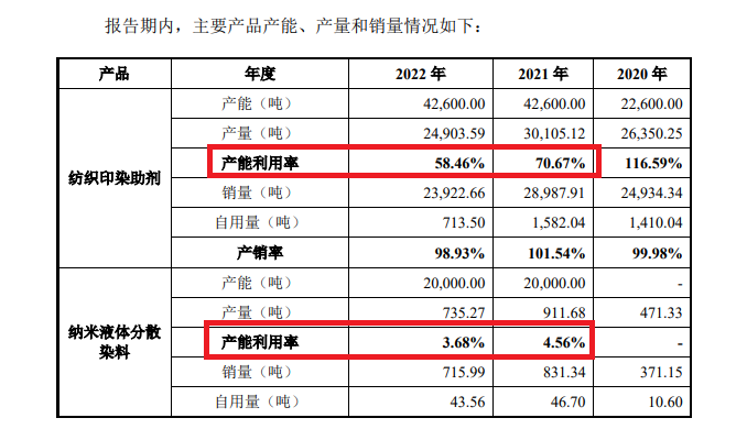 国金证券保荐多家IPO“钉子户”闯关  科创板在审项目全军覆没-第2张图片