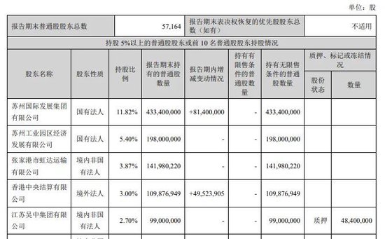 上市银行股东，增持-第2张图片