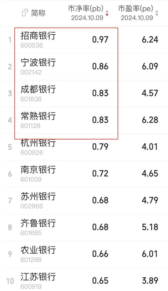 上市银行股东，增持-第3张图片