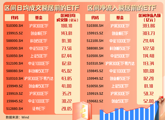 2400亿元资金流入 ETF成上涨行情最锋利的矛-第1张图片