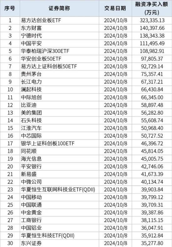 单日增量，历史新高-第1张图片