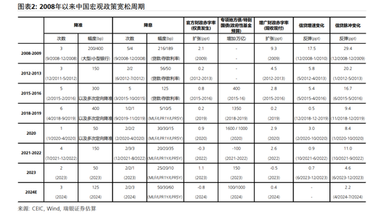 汪涛：中国短期内将推出重大财政刺激措施-第3张图片