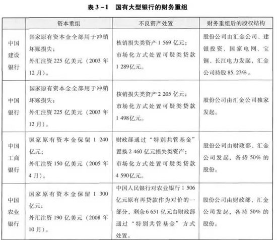 【深度】大行“注资”：历史与未来-第1张图片