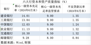 【深度】大行“注资”：历史与未来-第3张图片