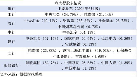 【深度】大行“注资”：历史与未来-第4张图片