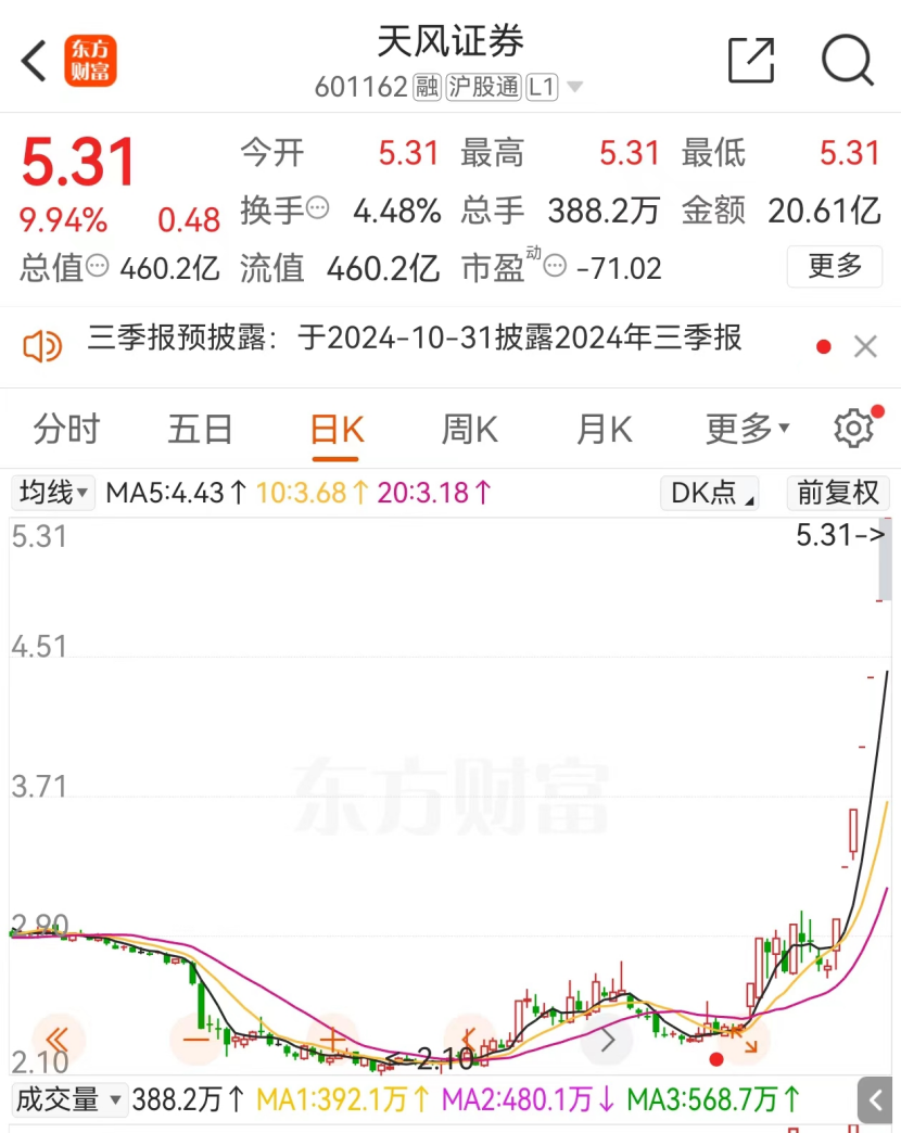 大涨94%，这家券商紧急提示！最新回应传闻-第2张图片