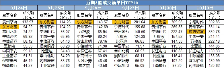 A股巨震，854家跌停！东方财富单日成交900亿元却尾盘跳水，什么信号？-第5张图片