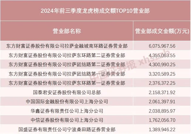 A股巨震，854家跌停！东方财富单日成交900亿元却尾盘跳水，什么信号？-第6张图片