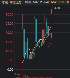 A股巨震，854家跌停！东方财富单日成交900亿元却尾盘跳水，什么信号？-第7张图片