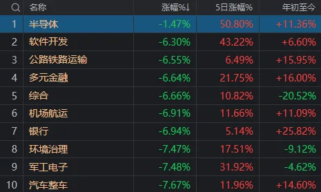 A股巨震，854家跌停！东方财富单日成交900亿元却尾盘跳水，什么信号？-第10张图片