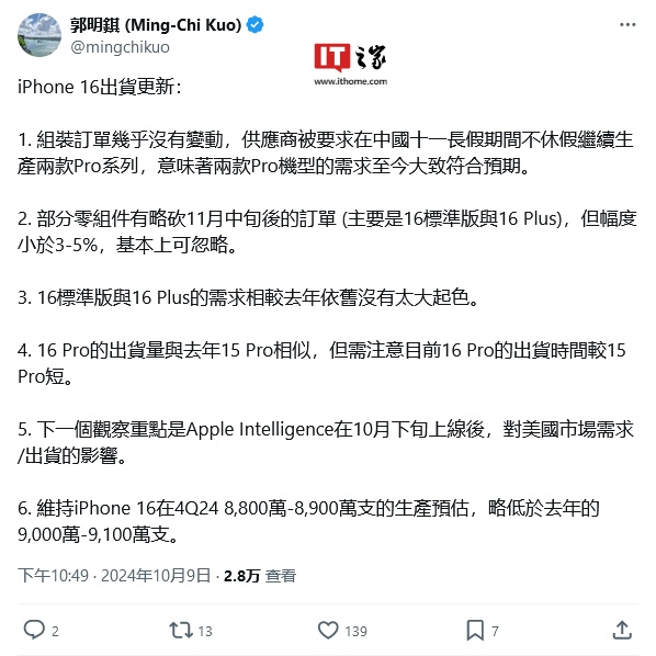 郭明錤评苹果 iPhone 16 系列出货量：Pro 机型马不停蹄生产，标准和 Plus 版未见起色-第1张图片