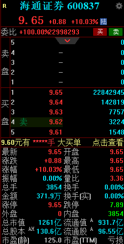 券商巨头合并预案落地！国泰君安、海通证券双双竞价涨停-第2张图片