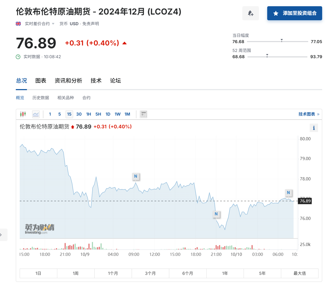 “末日博士”辣评热点：特朗普胜选恐引发滞胀，看好AI和科技股！-第1张图片