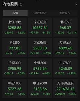 国泰基金：回调之后，该做什么？-第1张图片