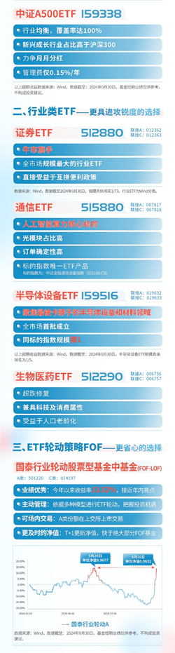 国泰基金：回调之后，该做什么？-第3张图片