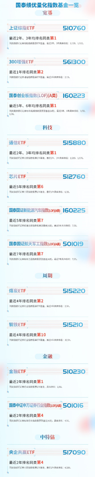 国泰基金：回调之后，该做什么？-第4张图片