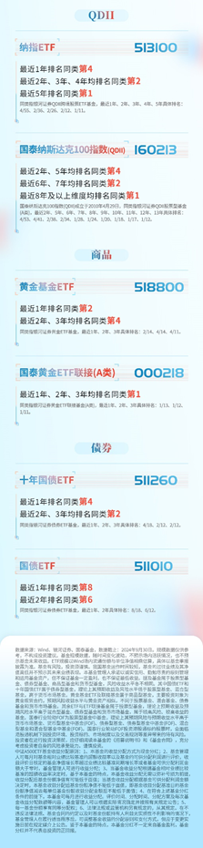 国泰基金：回调之后，该做什么？-第5张图片