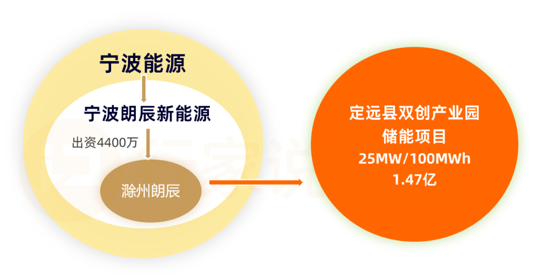 100变30MWh！这一工商业储能为何缩水？-第1张图片