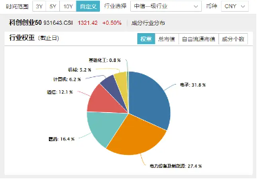 超10亿资金蜂拥抢筹，当前是上车“好时点”吗？双创龙头ETF（588330）基金经理胡洁给了三点提示！-第3张图片