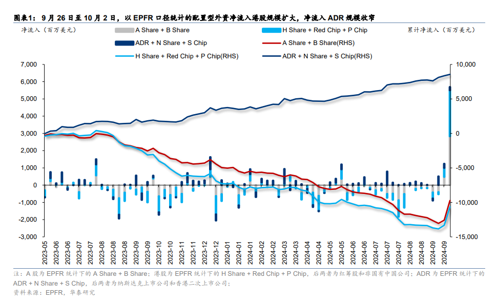 恒指何时重回22000点上方？港股交易型外资转为净流出-第2张图片