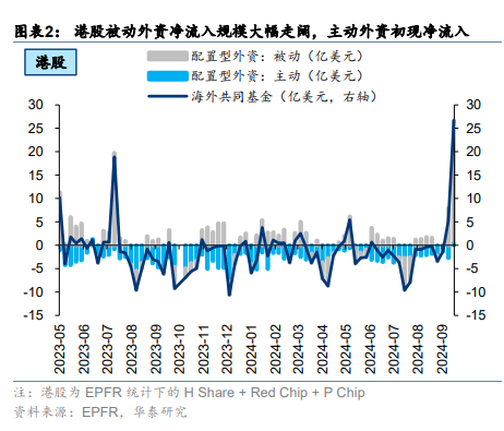 恒指何时重回22000点上方？港股交易型外资转为净流出-第3张图片