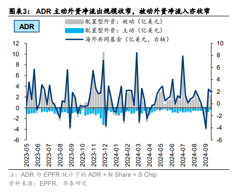 恒指何时重回22000点上方？港股交易型外资转为净流出-第4张图片