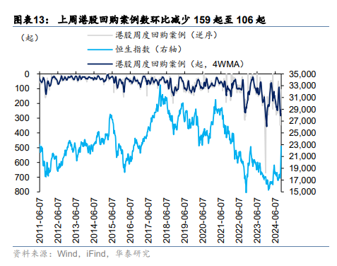 恒指何时重回22000点上方？港股交易型外资转为净流出-第5张图片