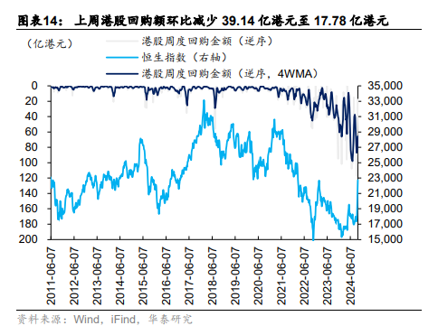 恒指何时重回22000点上方？港股交易型外资转为净流出-第6张图片