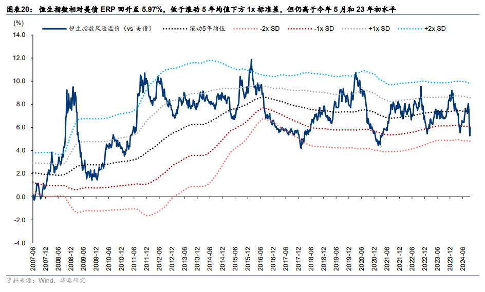 恒指何时重回22000点上方？港股交易型外资转为净流出-第8张图片