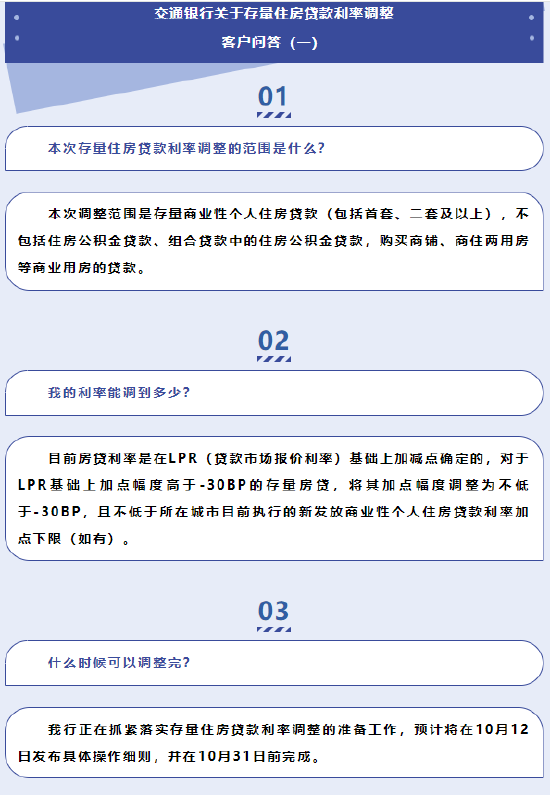 多家银行发布公告 事关存量房贷利率调整-第2张图片