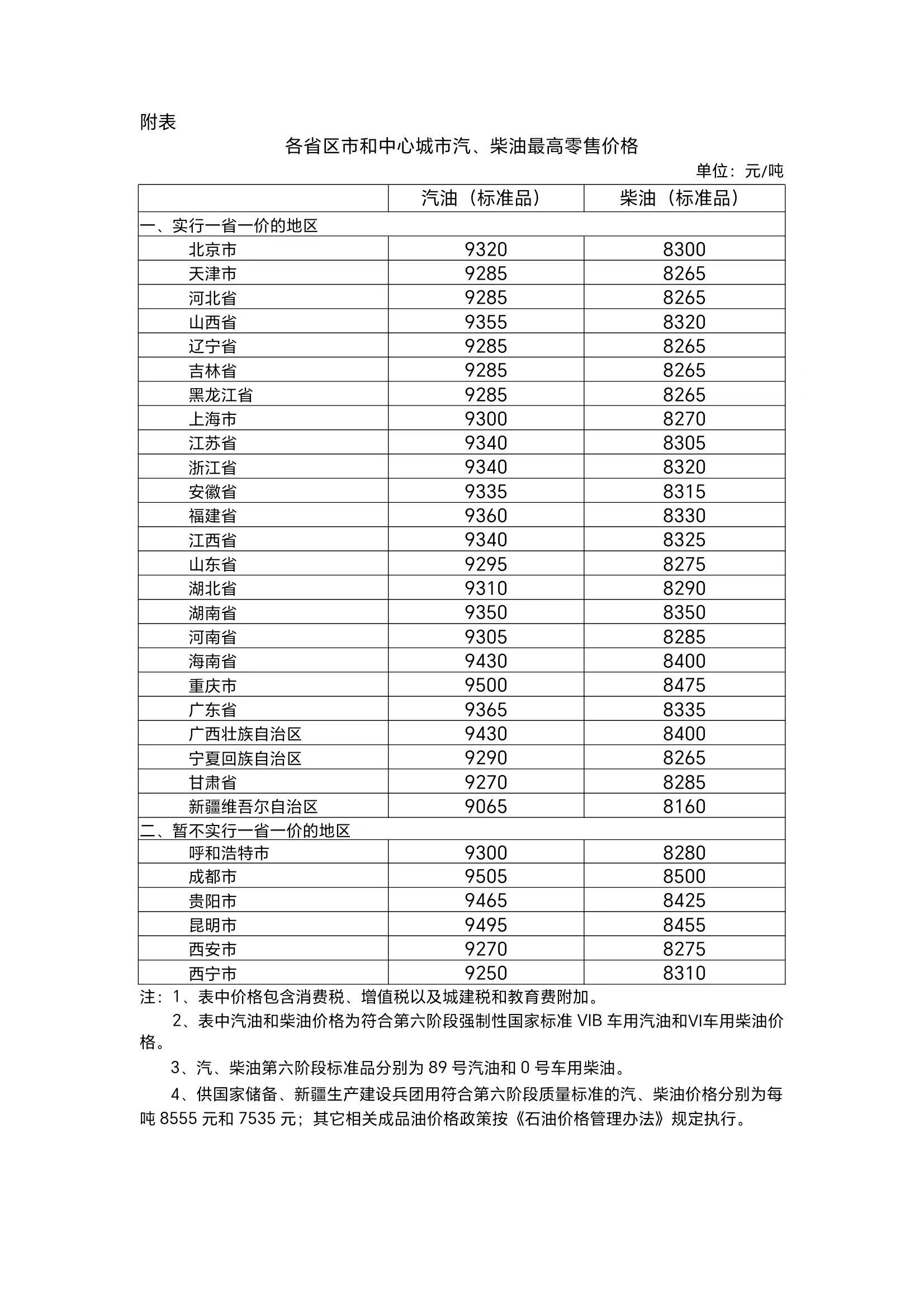 国家发改委：明起国内汽柴油价格每吨分别上涨140元和135元-第1张图片