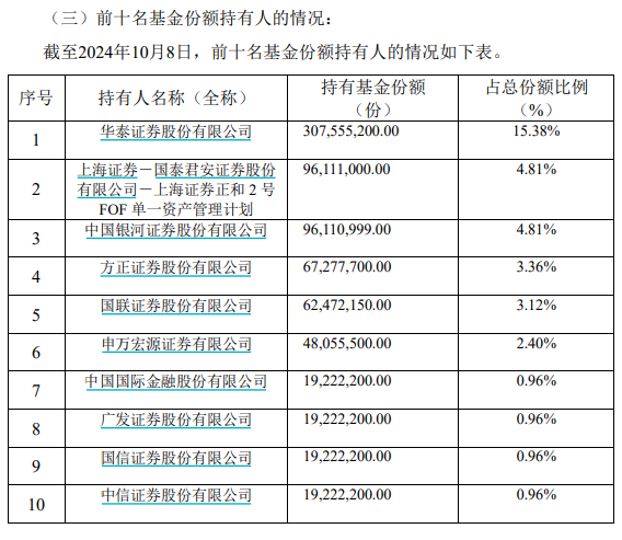 首批A500ETF谁在买？险资、私募、牛散都有，券商自营当主力-第1张图片