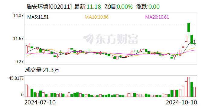 盾安环境：董事长辞职及补选非独立董事-第1张图片