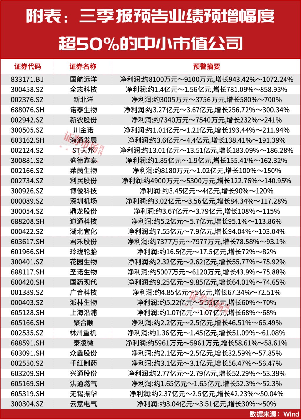 牛市初期如何演绎？！五大高增长赛道可重点关注-第2张图片