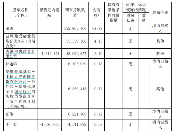 A股电动两轮车制造企业爱玛科技实控人被留置、立案调查-第2张图片