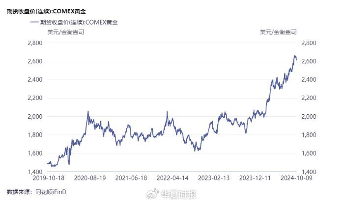 为何金价高位买矿？超70亿元！紫金矿业高溢价收购加纳金矿-第3张图片