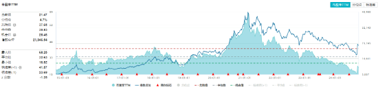 资金、消息、估值多方助力，食品ETF（515710）攻势不断，盘中摸高4.38%！“茅五泸”集体大涨-第3张图片