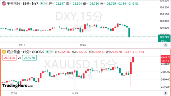美国9月CPI六连降，美联储11月势将放缓降息步伐？-第1张图片
