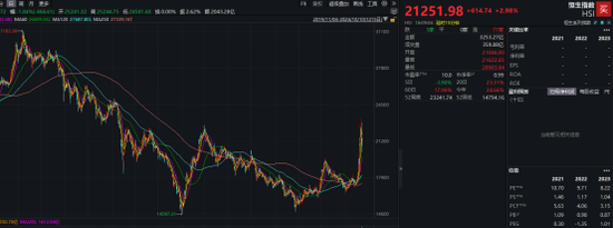 年内已超2100亿港元！港股掀回购潮-第1张图片