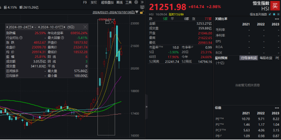 年内已超2100亿港元！港股掀回购潮-第2张图片